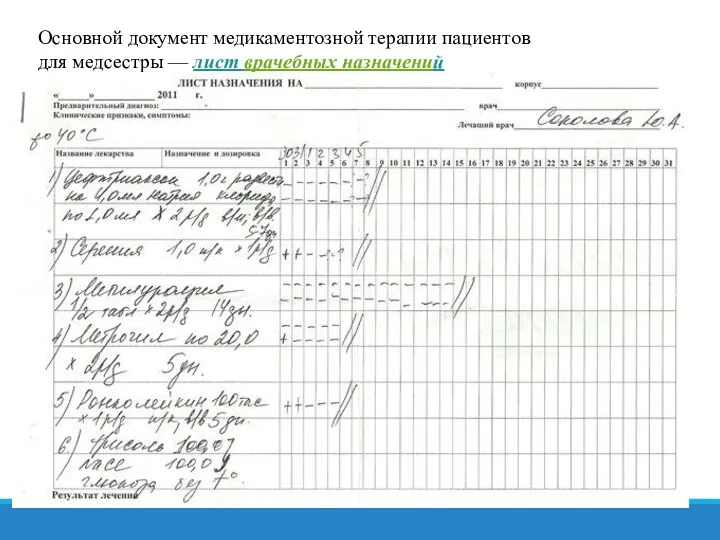 Основной документ медикаментозной терапии пациентов для медсестры — лист врачебных назначений