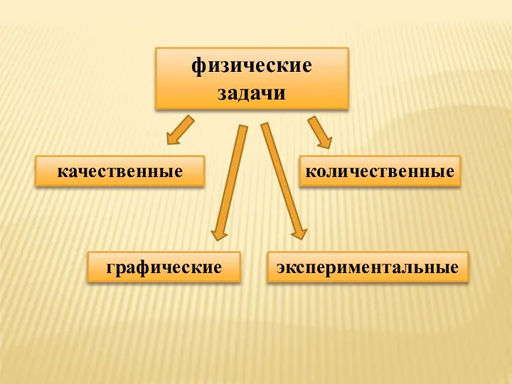 качественные количественные графические экспериментальные физические задачи