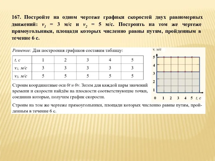 167. Постройте на одном чертеже графики скоростей двух равномерных движений: v1 =