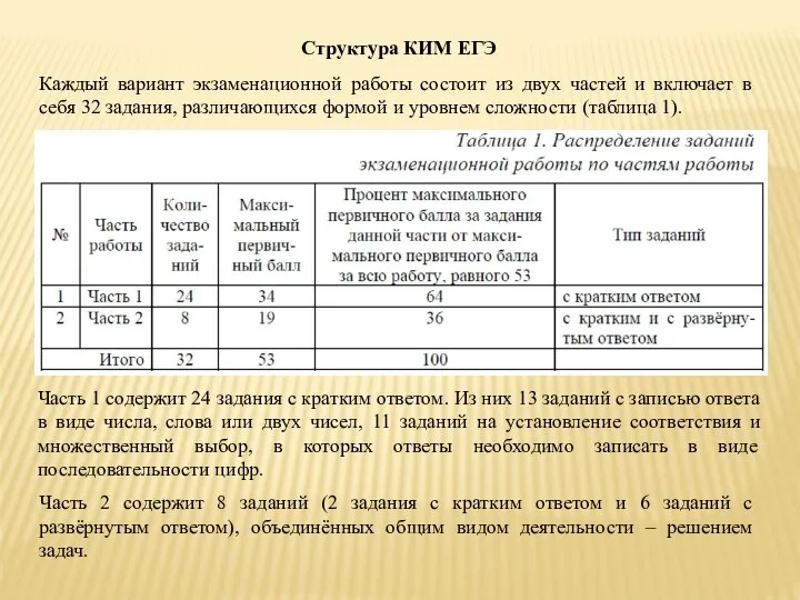 Каждый вариант экзаменационной работы состоит из двух частей и включает в себя