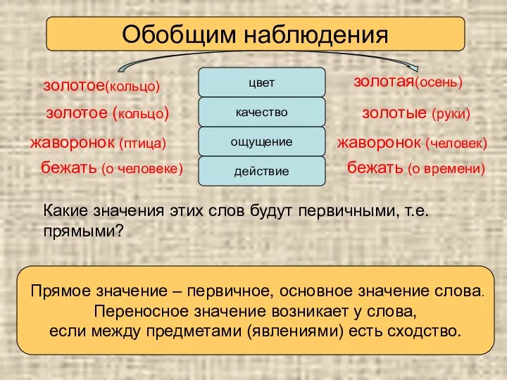 цвет Есть ли связь между понятием многозначные слова и переносное значение? жаворонок