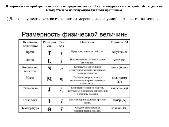 Измерительные приборы зависимо от их предназначения, области внедрения и критерий работы должны