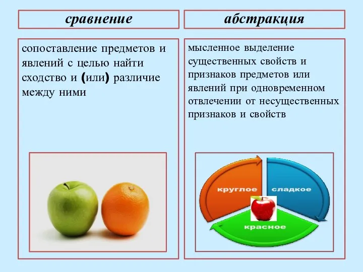 сравнение сопоставление предметов и явлений с целью найти сходство и (или) различие