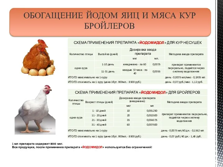 ОБОГАЩЕНИЕ ЙОДОМ ЯИЦ И МЯСА КУР БРОЙЛЕРОВ 1 мл препарата содержит 8000