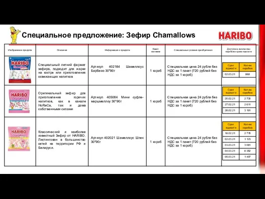 Специальное предложение: Зефир Chamallows