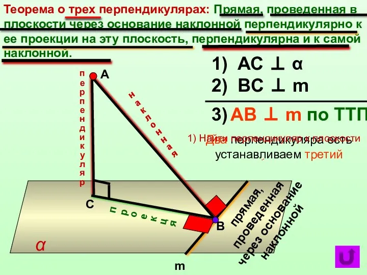 Теорема о трех перпендикулярах: Прямая, проведенная в плоскости через основание наклонной перпендикулярно