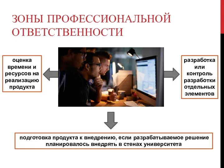 ЗОНЫ ПРОФЕССИОНАЛЬНОЙ ОТВЕТСТВЕННОСТИ разработка или контроль разработки отдельных элементов подготовка продукта к