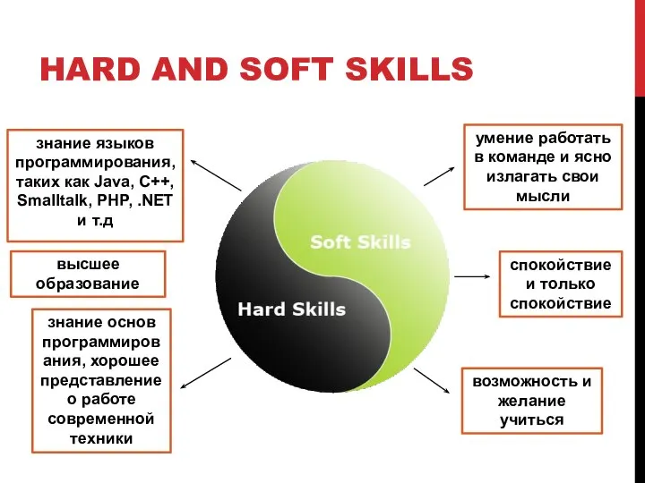 HARD AND SOFT SKILLS знание языков программирования, таких как Java, C++, Smalltalk,