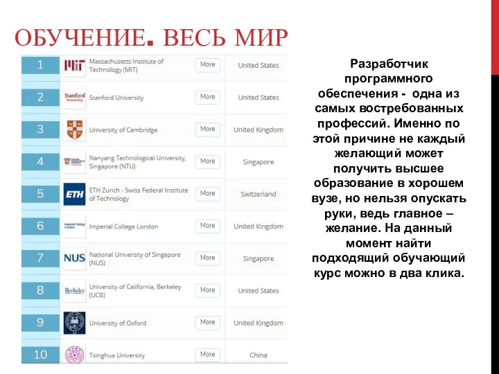 ОБУЧЕНИЕ. ВЕСЬ МИР Разработчик программного обеспечения - одна из самых востребованных профессий.