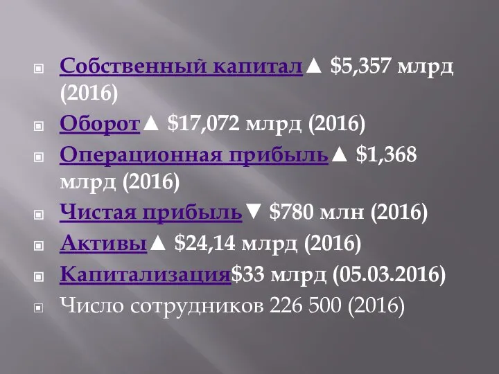 Собственный капитал▲ $5,357 млрд (2016) Оборот▲ $17,072 млрд (2016) Операционная прибыль▲ $1,368