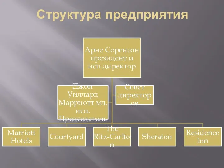 Структура предприятия