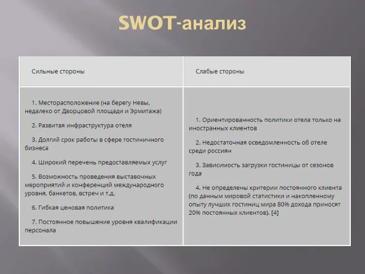 SWOT-анализ