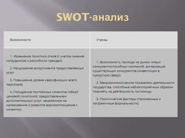 SWOT-анализ