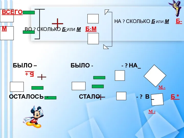 ВСЕГО НА ? СКОЛЬКО Б ИЛИ М Б-М ВО ? СКОЛЬКО Б