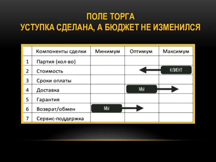 ПОЛЕ ТОРГА УСТУПКА СДЕЛАНА, А БЮДЖЕТ НЕ ИЗМЕНИЛСЯ