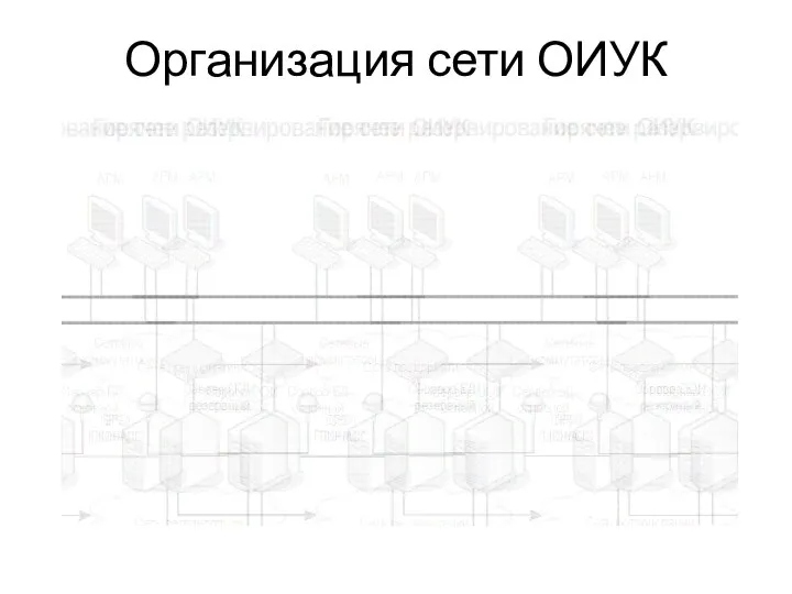 Организация сети ОИУК