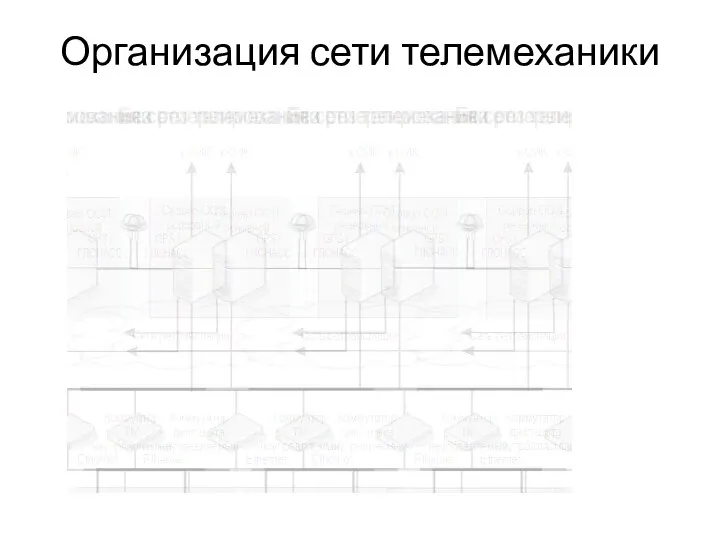 Организация сети телемеханики