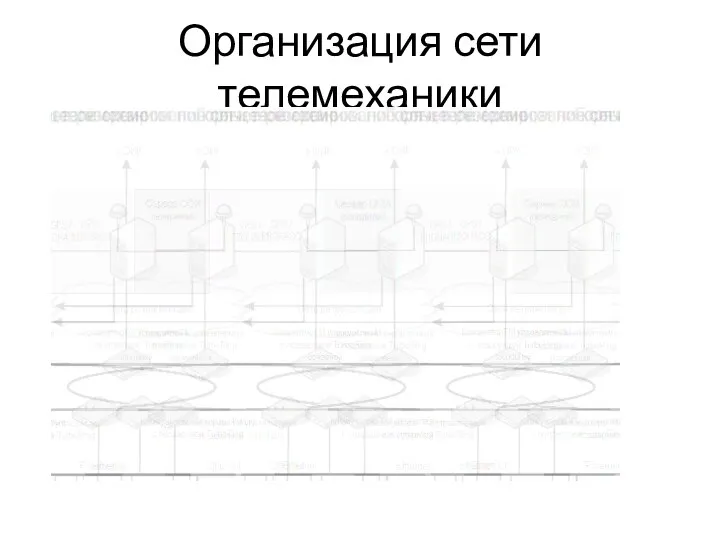 Организация сети телемеханики