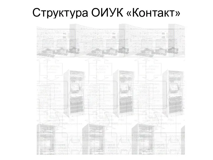 Структура ОИУК «Контакт»