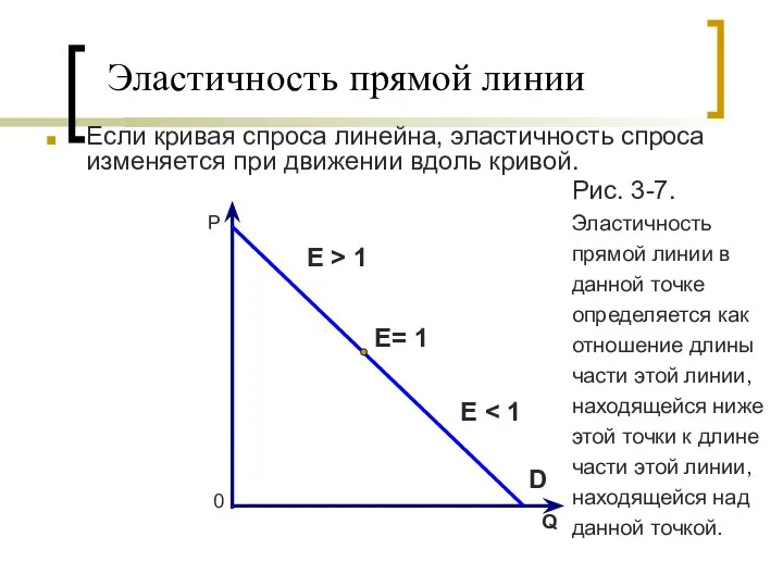 Эластичность прямой линии Если кривая спроса линейна, эластичность спроса изменяется при движении