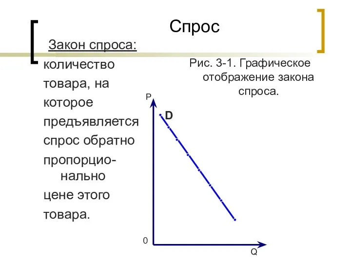 Спрос Закон спроса: количество товара, на которое предъявляется спрос обратно пропорцио-нально цене