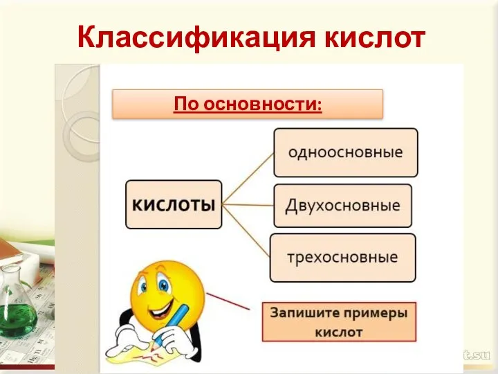 Классификация кислот