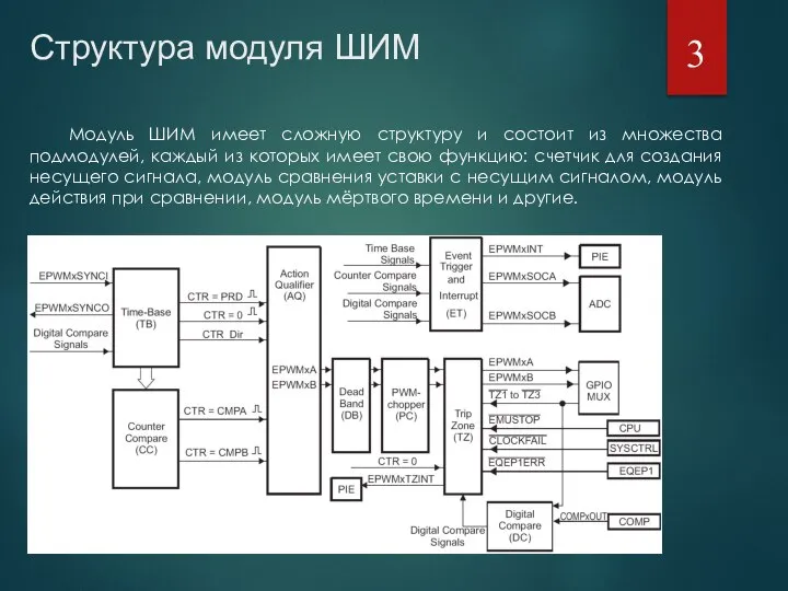 Структура модуля ШИМ Модуль ШИМ имеет сложную структуру и состоит из множества