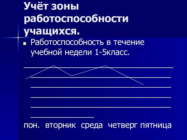 Учёт зоны работоспособности учащихся. Работоспособность в течение учебной недели 1-5класс. ___________________________________________________________________________________________________________________________________________________________________________ пон. вторник среда четверг пятница