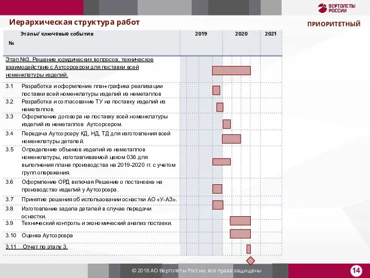 © 2018 АО Вертолеты России, все права защищены ПРИОРИТЕТНЫЙ Иерархическая структура работ