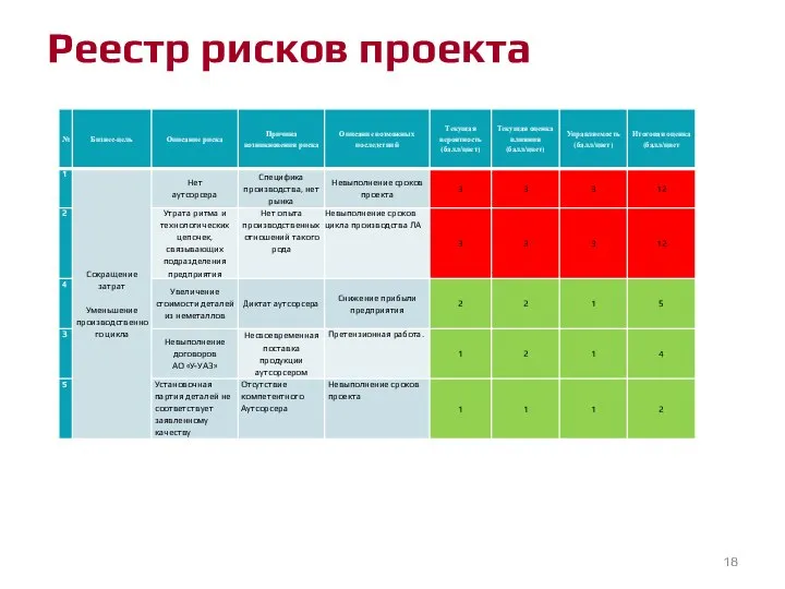 Реестр рисков проекта