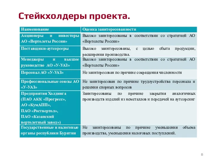 Стейкхолдеры проекта.