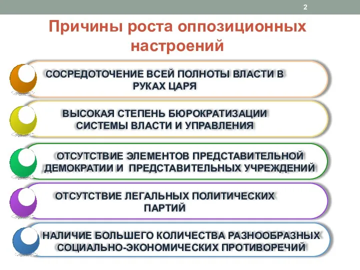 Причины роста оппозиционных настроений