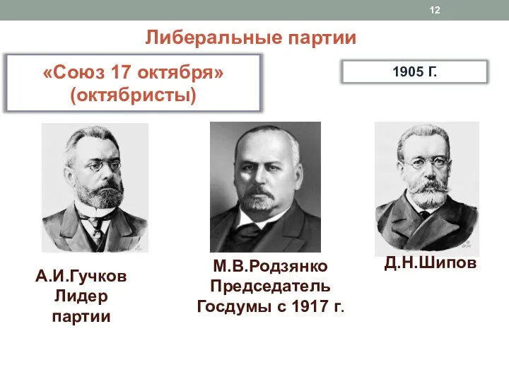 Либеральные партии «Союз 17 октября» (октябристы) 1905 Г. А.И.Гучков Лидер партии М.В.Родзянко