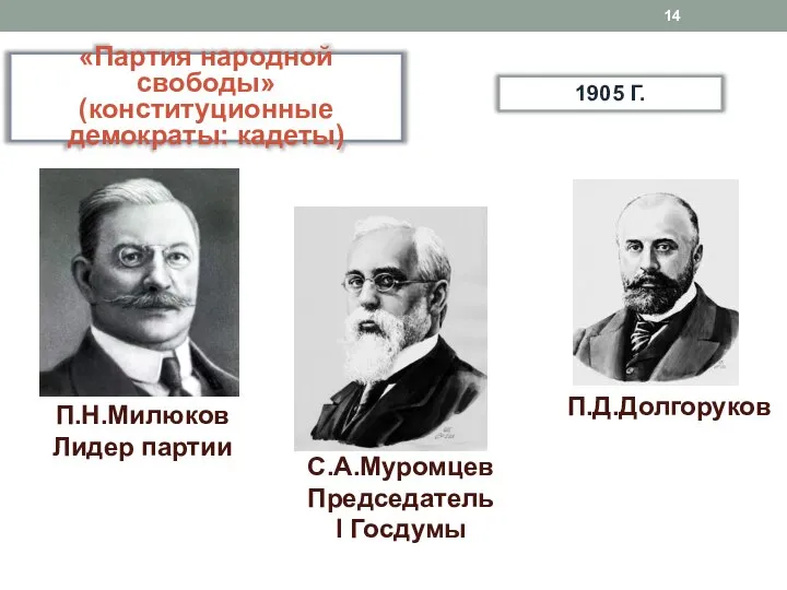 «Партия народной свободы» (конституционные демократы: кадеты) 1905 Г. П.Н.Милюков Лидер партии С.А.Муромцев Председатель I Госдумы П.Д.Долгоруков