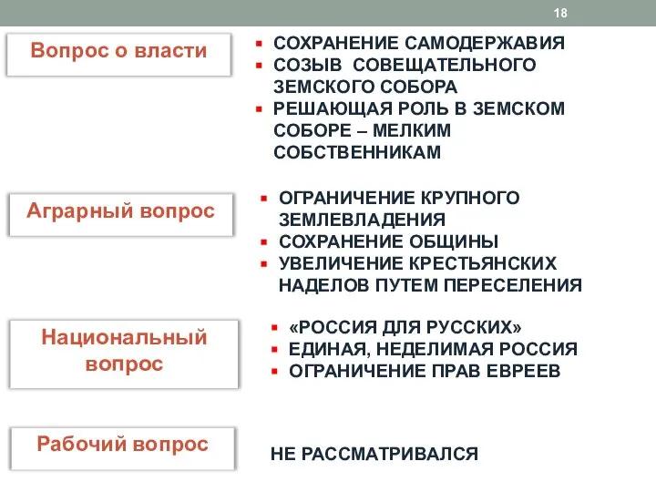 Вопрос о власти СОХРАНЕНИЕ САМОДЕРЖАВИЯ СОЗЫВ СОВЕЩАТЕЛЬНОГО ЗЕМСКОГО СОБОРА РЕШАЮЩАЯ РОЛЬ В