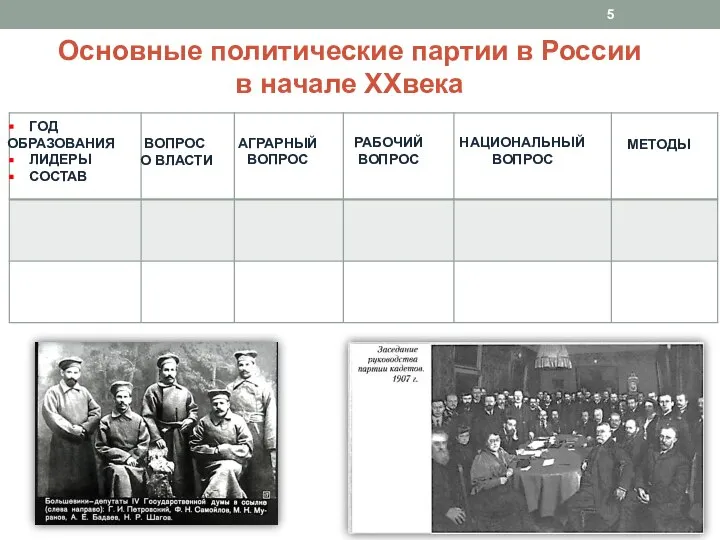 Основные политические партии в России в начале XXвека ГОД ОБРАЗОВАНИЯ ЛИДЕРЫ СОСТАВ