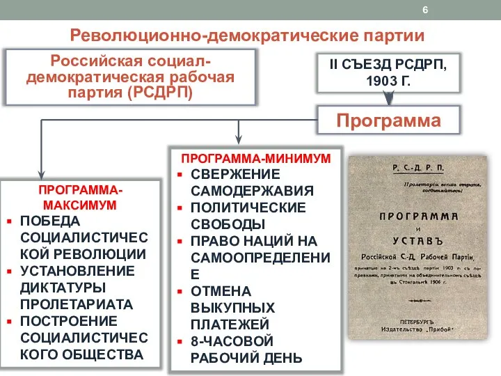 Революционно-демократические партии Российская социал-демократическая рабочая партия (РСДРП) II СЪЕЗД РСДРП, 1903 Г.