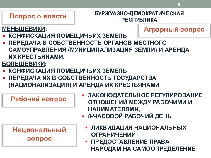 Вопрос о власти БУРЖУАЗНО-ДЕМОКРАТИЧЕСКАЯ РЕСПУБЛИКА