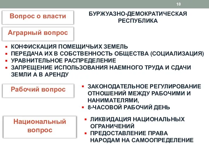 Вопрос о власти БУРЖУАЗНО-ДЕМОКРАТИЧЕСКАЯ РЕСПУБЛИКА