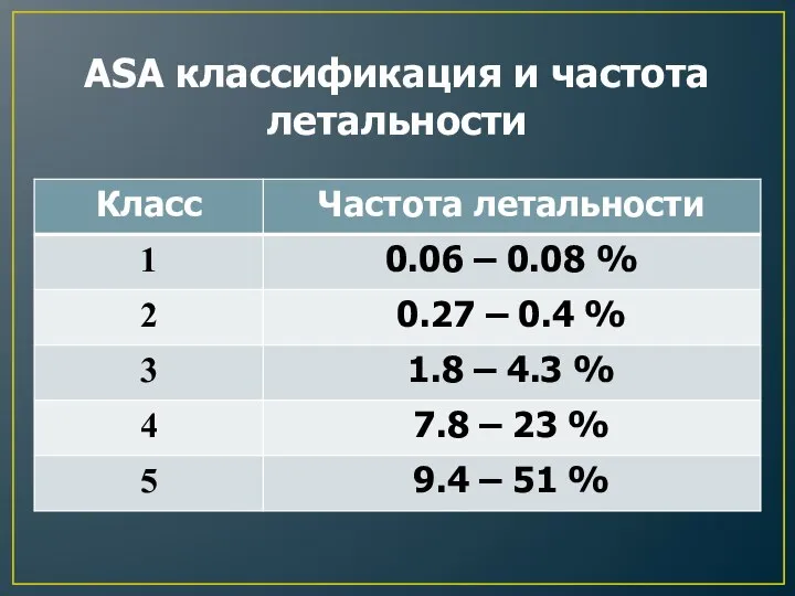 ASA классификация и частота летальности