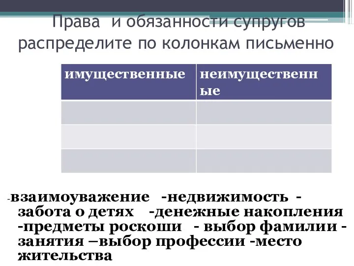 Права и обязанности супругов распределите по колонкам письменно -взаимоуважение -недвижимость -забота о