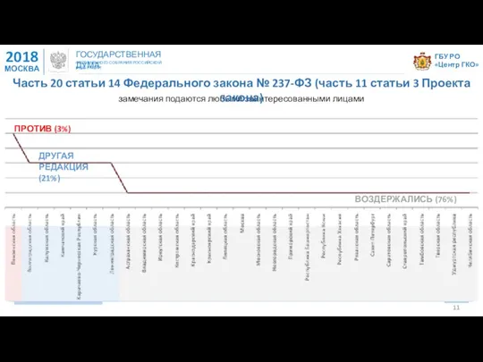 ГБУ РО «Центр ГКО» 2018 МОСКВА ГОСУДАРСТВЕННАЯ ДУМА ФЕДЕРАЛЬНОГО СОБРАНИЯ РОССИЙСКОЙ ФЕДЕРАЦИИ