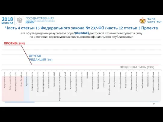 ГБУ РО «Центр ГКО» 2018 МОСКВА ГОСУДАРСТВЕННАЯ ДУМА ФЕДЕРАЛЬНОГО СОБРАНИЯ РОССИЙСКОЙ ФЕДЕРАЦИИ