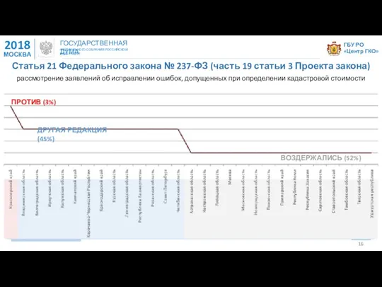 ГБУ РО «Центр ГКО» 2018 МОСКВА ГОСУДАРСТВЕННАЯ ДУМА ФЕДЕРАЛЬНОГО СОБРАНИЯ РОССИЙСКОЙ ФЕДЕРАЦИИ