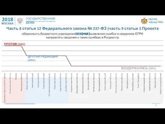 ГБУ РО «Центр ГКО» 2018 МОСКВА ГОСУДАРСТВЕННАЯ ДУМА ФЕДЕРАЛЬНОГО СОБРАНИЯ РОССИЙСКОЙ ФЕДЕРАЦИИ