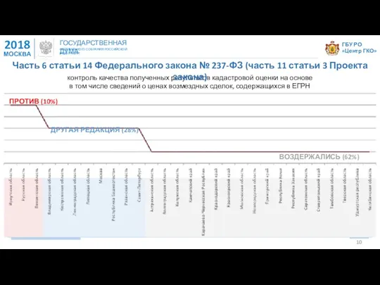 ГБУ РО «Центр ГКО» 2018 МОСКВА ГОСУДАРСТВЕННАЯ ДУМА ФЕДЕРАЛЬНОГО СОБРАНИЯ РОССИЙСКОЙ ФЕДЕРАЦИИ