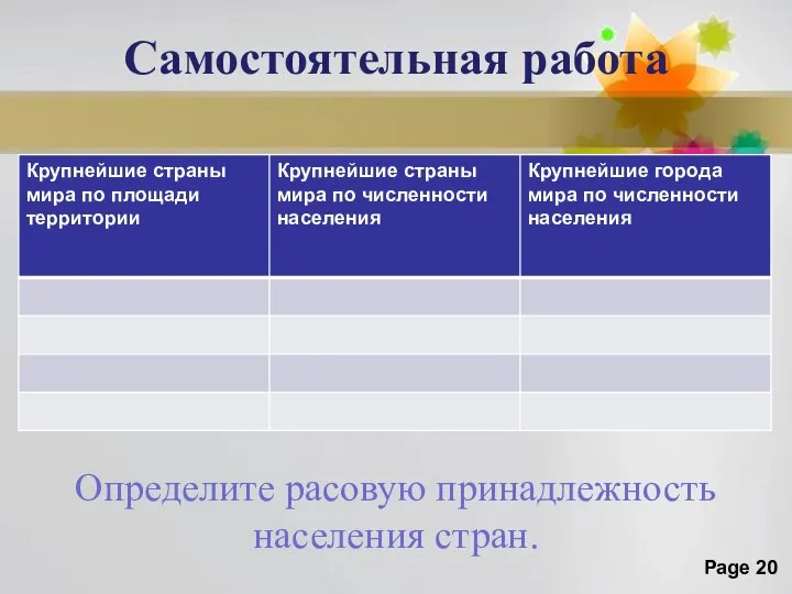 Самостоятельная работа Определите расовую принадлежность населения стран.