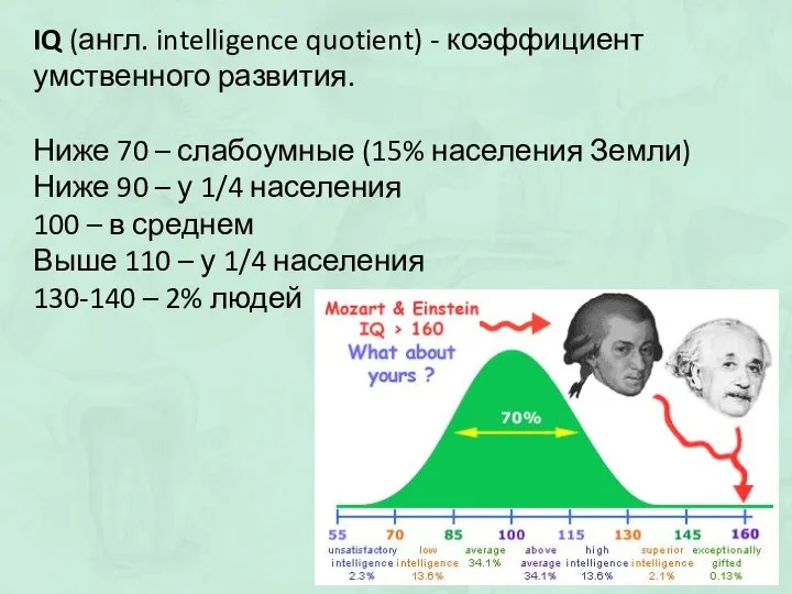 IQ (англ. intelligence quotient) - коэффициент умственного развития. Ниже 70 – слабоумные