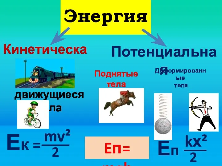 Энергия Кинетическая Потенциальная движущиеся тела Ек = mv² 2 Eп= mgh kх²