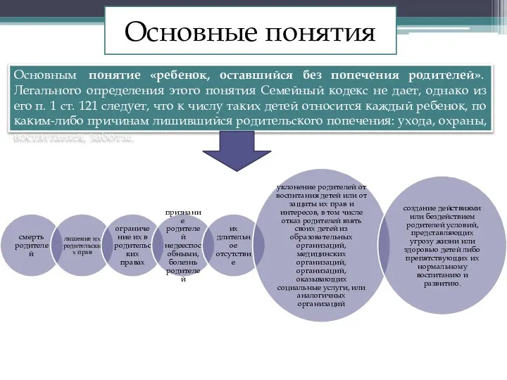 Основные понятия Основным понятие «ребенок, оставшийся без попечения родителей». Легального определения этого